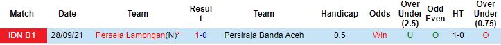 Nhận định, soi kèo Persiraja Banda vs Persela Lamongan, 15h15 ngày 26/1 - Ảnh 2