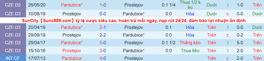 Nhận định, soi kèo Prostějov vs Pardubice, 17h00 ngày 26/1 - Ảnh 3