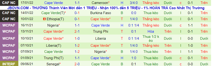 Nhận định, soi kèo Senegal vs Cabo Verde, 23h00 ngày 25/1 - Ảnh 2