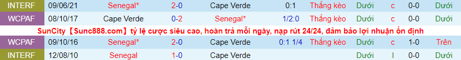 Soi kèo hiệp 1 Senegal vs Cabo Verde, 23h00 ngày 25/1 - Ảnh 1