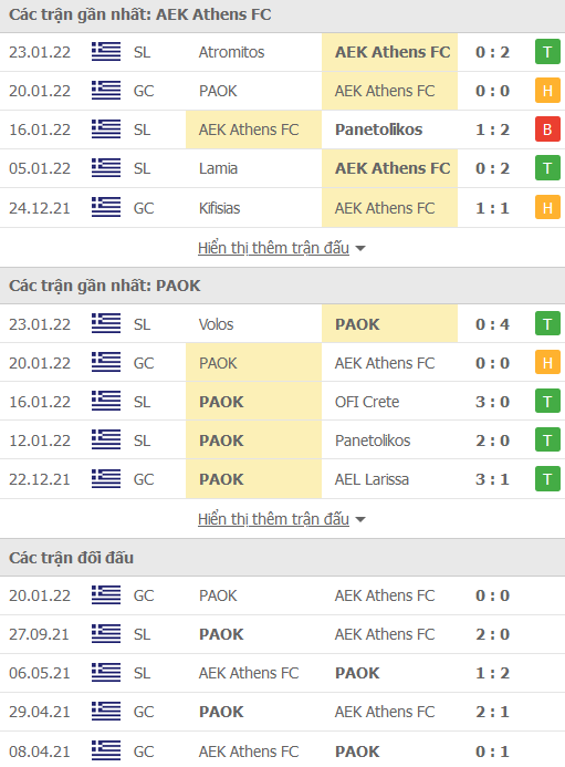 Nhận định, soi kèo AEK Athen vs PAOK, 22h00 ngày 26/1 - Ảnh 1