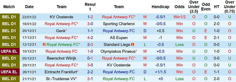 Nhận định, soi kèo Antwerp vs Sint-Truiden, 0h45 ngày 26/1 - Ảnh 3