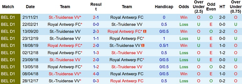 Nhận định, soi kèo Antwerp vs Sint-Truiden, 0h45 ngày 26/1 - Ảnh 4
