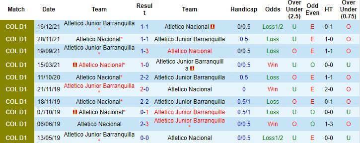 Nhận định, soi kèo Atletico Nacional vs Junior Barranquilla, 08h15 ngày 27/1 - Ảnh 2
