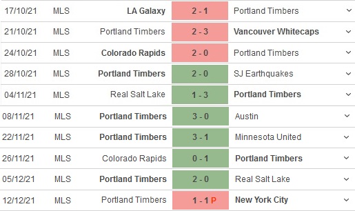 Nhận định, soi kèo Portland Timbers vs Seattle Sounders, 9h00 ngày 27/1 - Ảnh 1