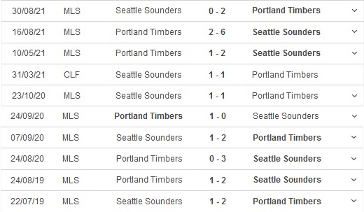 Nhận định, soi kèo Portland Timbers vs Seattle Sounders, 9h00 ngày 27/1 - Ảnh 2