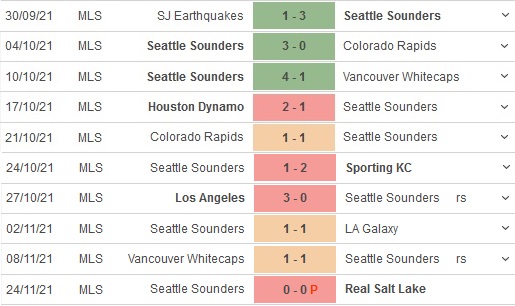 Nhận định, soi kèo Portland Timbers vs Seattle Sounders, 9h00 ngày 27/1 - Ảnh 3
