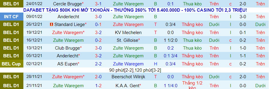 Nhận định, soi kèo Zulte Waregem vs Leuven, 0h45 ngày 27/1 - Ảnh 1