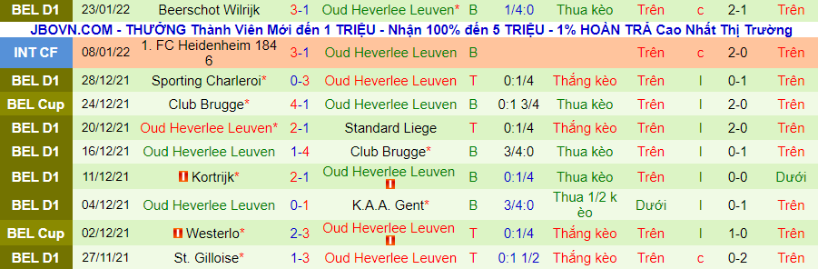 Nhận định, soi kèo Zulte Waregem vs Leuven, 0h45 ngày 27/1 - Ảnh 2