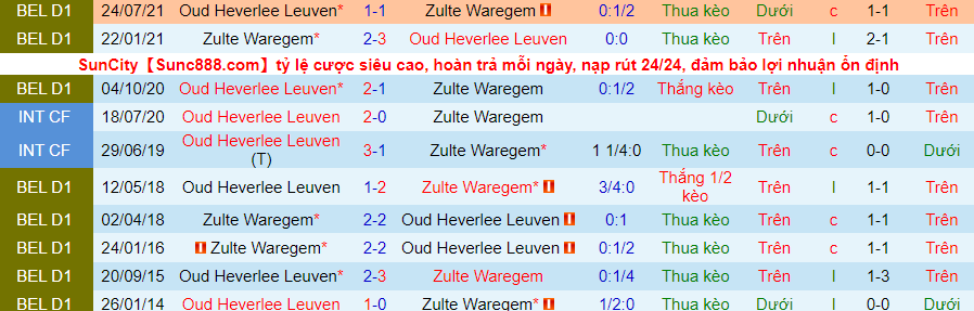 Nhận định, soi kèo Zulte Waregem vs Leuven, 0h45 ngày 27/1 - Ảnh 3