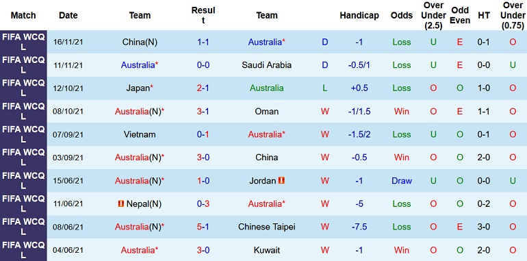 Alex Conrad dự đoán Úc vs Việt Nam, 16h10 ngày 27/1 - Ảnh 3