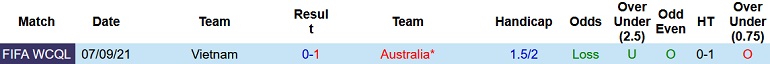 Alex Conrad dự đoán Úc vs Việt Nam, 16h10 ngày 27/1 - Ảnh 4