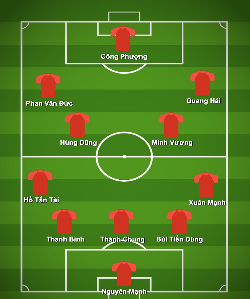 Đội hình ra sân dự kiến Việt Nam vs Úc, 16h10 ngày 27/1 - Ảnh 1