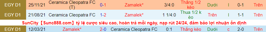 Nhận định, soi kèo Ceramica Cleopatra vs Zamalek, 22h00 ngày 28/1 - Ảnh 3