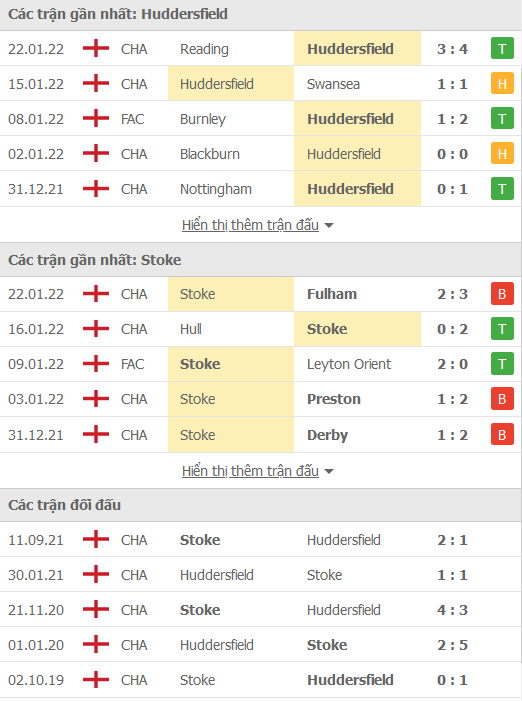 Nhận định, soi kèo Huddersfield vs Stoke, 02h45 ngày 29/1 - Ảnh 1