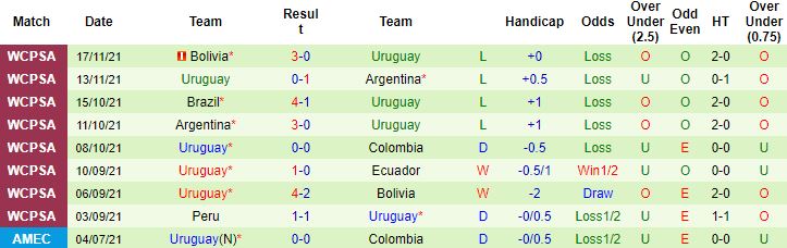 Nhận định, soi kèo Paraguay vs Uruguay, 06h00 ngày 28/1 - Ảnh 3