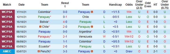 Nhận định, soi kèo Paraguay vs Uruguay, 06h00 ngày 28/1 - Ảnh 4