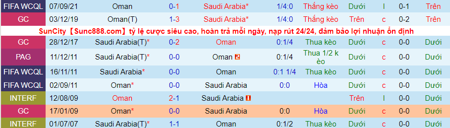 Nhận định, soi kèo Saudi Arabia vs Oman, 0h15 ngày 28/1 - Ảnh 2