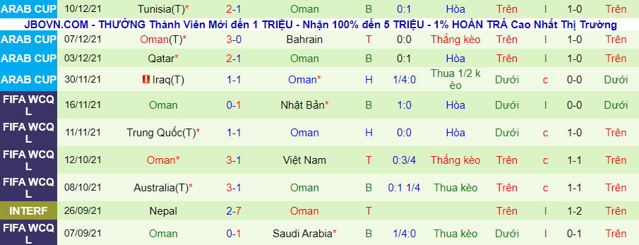 Nhận định, soi kèo Saudi Arabia vs Oman, 0h15 ngày 28/1 - Ảnh 3