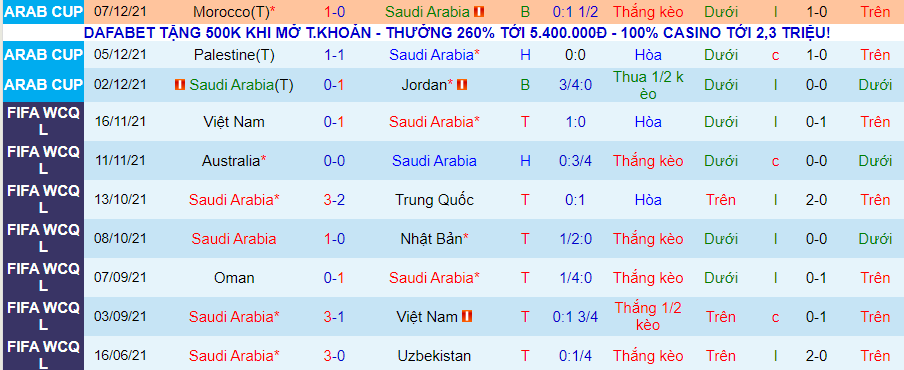 Nhận định, soi kèo Saudi Arabia vs Oman, 0h15 ngày 28/1 - Ảnh 4