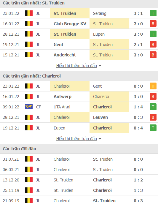 Nhận định, soi kèo Sint-Truiden vs Charleroi, 02h45 ngày 29/1 - Ảnh 1