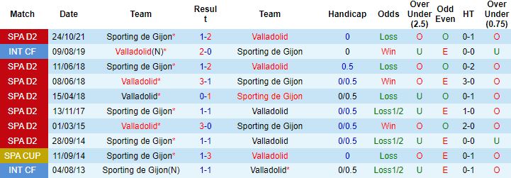 Nhận định, soi kèo Valladolid vs Gijon, 03h00 ngày 29/1 - Ảnh 2