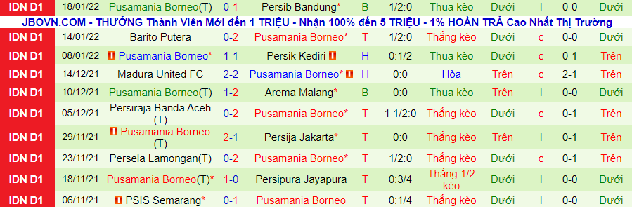 Nhận định, soi kèo Bali United vs Borneo, 15h15 ngày 29/1 - Ảnh 2