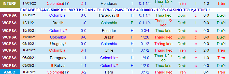 Nhận định, soi kèo Colombia vs Peru, 4h00 ngày 29/1 - Ảnh 1