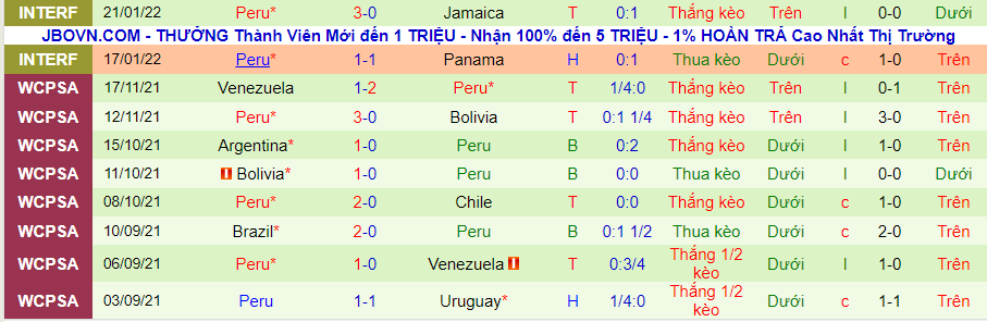 Nhận định, soi kèo Colombia vs Peru, 4h00 ngày 29/1 - Ảnh 2