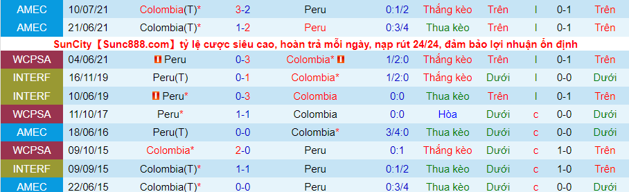 Nhận định, soi kèo Colombia vs Peru, 4h00 ngày 29/1 - Ảnh 3