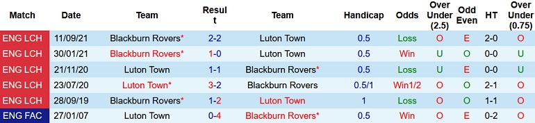 Nhận định, soi kèo Luton Town vs Blackburn, 22h00 ngày 29/1 - Ảnh 4