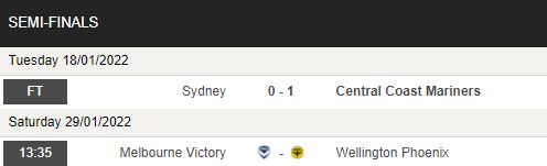 Nhận định, soi kèo Melbourne Victory vs Wellington Phoenix, 12h30 ngày 29/1 - Ảnh 1