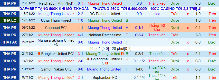 Nhận định, soi kèo Muang Thong vs Buriram, 18h00 ngày 29/1 - Ảnh 1