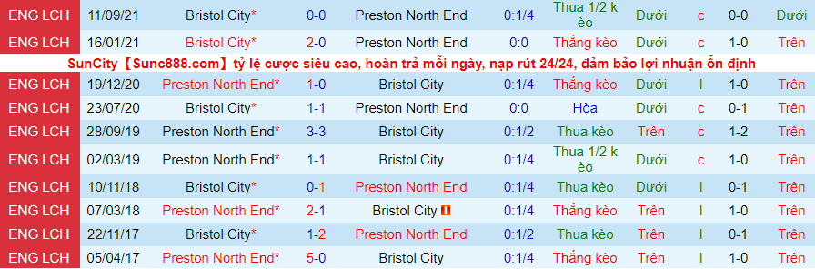 Nhận định, soi kèo Preston vs Bristol, 22h00 ngày 29/1 - Ảnh 3