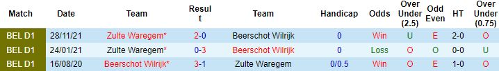Nhận định, soi kèo Beerschot vs Zulte Waregem, 22h15 ngày 29/1 - Ảnh 2