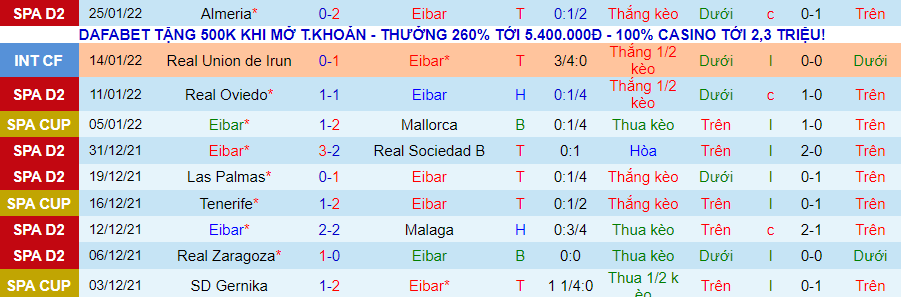 Nhận định, soi kèo Eibar vs Huesca, 0h15 ngày 30/1 - Ảnh 1