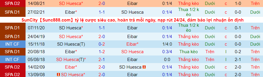 Nhận định, soi kèo Eibar vs Huesca, 0h15 ngày 30/1 - Ảnh 3