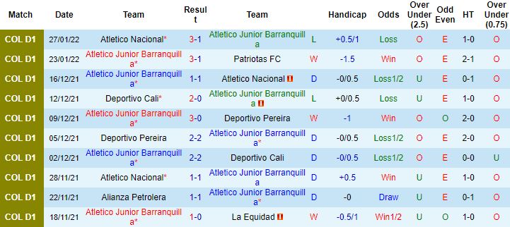 Nhận định, soi kèo Junior Barranquilla vs La Equidad, 06h10 ngày 30/1 - Ảnh 5