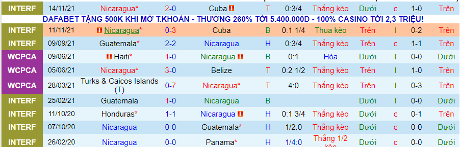 Nhận định, soi kèo Nicaragua vs Belize, 8h00 ngày 30/1 - Ảnh 1