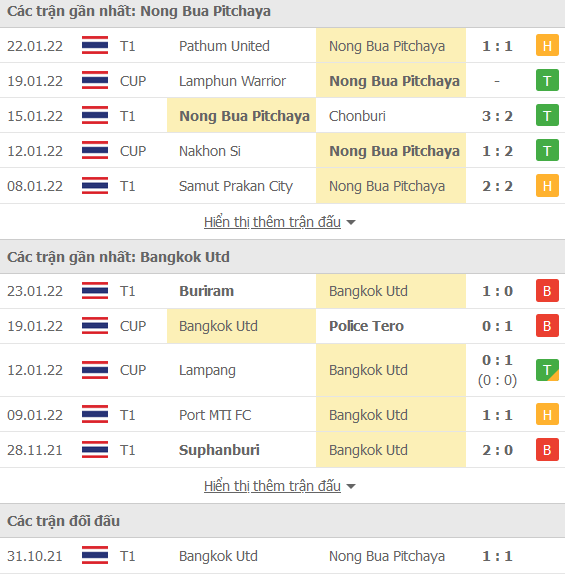 Nhận định, soi kèo Nong Bua Pitchaya vs Bangkok, 19h00 ngày 29/1 - Ảnh 1