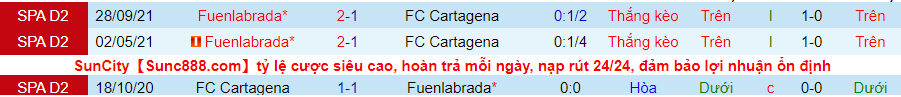 Nhận định, soi kèo Cartagena vs Fuenlabrada, 22h00 ngày 30/1 - Ảnh 3