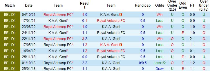 Nhận định, soi kèo Gent vs Antwerp, 22h00 ngày 30/1 - Ảnh 2