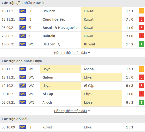 Nhận định, soi kèo Kuwait vs Libya, 23h30 ngày 29/1 - Ảnh 1
