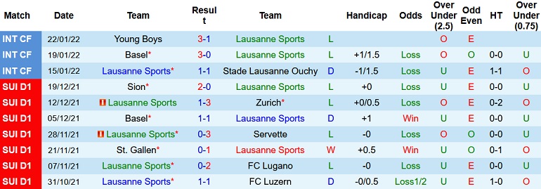 Nhận định, soi kèo Lausanne Sport vs St. Gallen, 20h15 ngày 30/1 - Ảnh 3