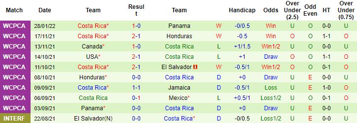 Nhận định, soi kèo Mexico vs Costa Rica, 06h00 ngày 31/1 - Ảnh 3