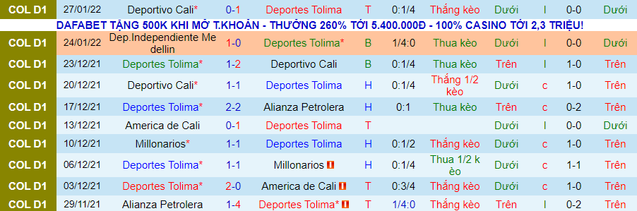 Nhận định, soi kèo Deportes Tolima vs Unión Magdalena, 8h05 ngày 1/2 - Ảnh 1