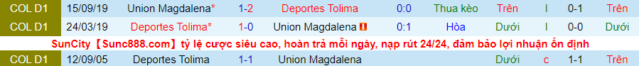 Nhận định, soi kèo Deportes Tolima vs Unión Magdalena, 8h05 ngày 1/2 - Ảnh 3