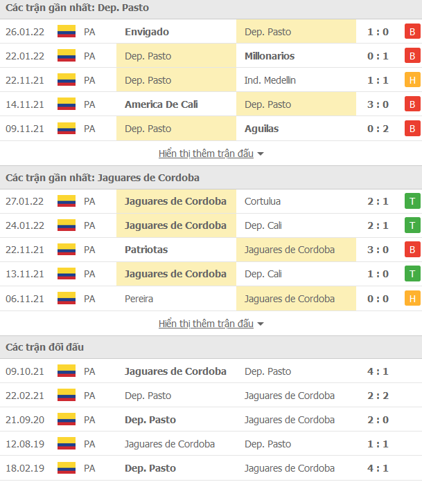 Nhận định, soi kèo Deportivo Pasto vs Jaguares Cordoba, 06h00 ngày 1/2 - Ảnh 1