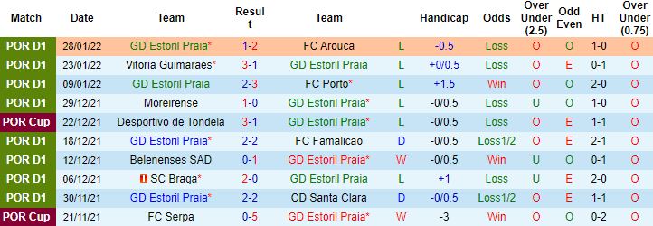 Nhận định, soi kèo Estoril vs Pacos Ferreira, 2h00 ngày 1/2 - Ảnh 4