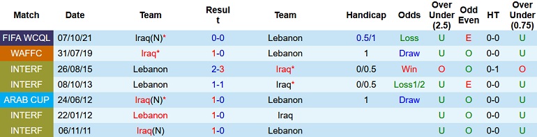 Nhận định, soi kèo Lebanon vs Iraq, 19h00 ngày 1/2 - Ảnh 4